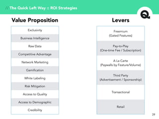39
// The Quick Left Way :: ROI Strategies
Exclusivity
Business Intelligence
Raw Data
Competitive Advantage
Network Marketing
Gamification
White Labeling
Risk Mitigation
Access to Quality
Access to Demographic
Credibility
Value Proposition
Freemium
(Gated Features)
Pay-to-Play
(One-time Fee / Subscription)
A La Carte
(Paywalls by Feature/Volume)
Third Party
(Advertisement / Sponsorship)
Transactional
Retail
Levers
 