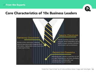 // From the Experts
Core Characteristics of 10x Business Leaders
Content from “Good To Great” by Jim Collins and Morten He...