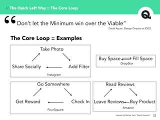 32
Don’t let the Minimum win over the Viable”
“ David Aycan, Design Director at IDEO
The Core Loop :: Examples
Take Photo
...
