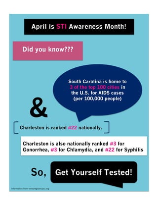 April is STI Awareness Month!
Did you know???
South Carolina is home to
3 of the top 100 cities in
the U.S. for AIDS cases
(per 100,000 people)
&Charleston is ranked #22 nationally.
Charleston is also nationally ranked #3 for
Gonorrhea, #3 for Chlamydia, and #22 for Syphilis
So, Get Yourself Tested!
Information from teenpregnancysc.org
 
