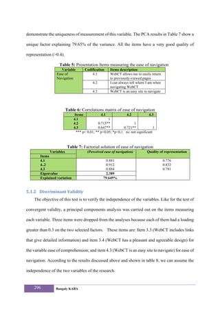 demonstrate the uniqueness of measurement of this variable. The PCA results in Table 7 show a

unique factor explaining 79.65% of the variance. All the items have a very good quality of

representation (>0.4).

                   Table 5: Presentation Items measuring the ease of navigation
                    Variable         Codification    Items description
                 Ease of                 4.1         WebCT allows me to easily return
                 Navigation                          to previously-viewed pages
                                          4.2        I can always tell where I am when
                                                     navigating WebCT
                                          4.3        WebCT is an easy site to navigate




                         Table 6: Correlations matrix of ease of navigation
                              Items            4.1             4.2             4.3
                              4.1                   1
                              4.2            0.715**                1
                              4.3            0.647**         0.721**              1
                               *** p< 0,01; ** p<0,05; *p<0,1 ns: not significant



                         Table 7: Factorial solution of ease of navigation
             Variables                (Perceived ease of navigation)          Quality of representation
        Items
        4.1                                       0.881                                  0.776
        4..2                                      0.912                                  0.832
        4.3                                       0.884                                  0.781
        Eigenvalue                                 2.389
        Explained variation                      79.649%


5.1.2 Discriminant Validity 
    The objective of this test is to verify the independence of the variables. Like for the test of

convergent validity, a principal components analysis was carried out on the items measuring

each variable. Three items were dropped from the analyses because each of them had a loading

greater than 0.3 on the two selected factors. These items are: Item 3.3 (WebCT includes links

that give detailed information) and item 3.4 (WebCT has a pleasant and agreeable design) for

the variable ease of comprehension; and item 4.3 (WebCT is an easy site to navigate) for ease of

navigation. According to the results discussed above and shown in table 8, we can assume the

independence of the two variables of the research.


    296          Bangaly KABA
 