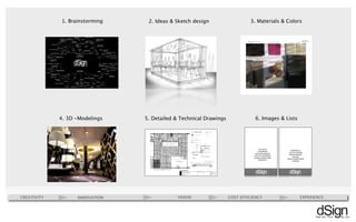 CREATIVITY INNOVATION COST EFFICIENCYVISION
1. Brainstorming 2. Ideas & Sketch design
4. 3D -Modelings 6. Images & Lists5. Detailed & Technical Drawings
MATERIALS
LIST OF DOORS
WORK REPORT
CEILING
FIXED FURNITURES
OTHERS
LAY-OUTS
FLOORINGS
LIGHTING DESIGN
LIST OF LIGHTINGS
LOOSE FURNITURES
REPORTS
!
3. Materials & Colors
EXPERIENCE
 