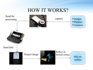 HOW IT WORKS?
  Send for
  processing                   capture           Images
                                                 Pictures
                                                 Gestures




Send Info
                               Reflect on
               Project image   desired surface
                                                  Info on
                                                  surface
 