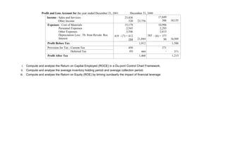 Profit and Loss Account for the year ended December 31, 2001          December 31, 2000
                    Income : Sales and Services                                   23,436                    17,849
                             Other Income                                            320   23,756              306   18,155
                    Expenses : Cost of Materials                                  15,179                    10,996
                             Personnel Expenses                                    2,543                     2,293
                             Other Expenses                                        3,546                     2,815
                             Depreciation Less : Th. from Revaln. Res.   419 - (7) = 412           383 - (6) = 377
                             Interest                                                164   21,844               88   16,569
                    Profit Before Tax                                                       1,912                     1,586
                    Provision for Tax : Current Tax                                 450                       371
                                        Deferred Tax                                 (6)      444               -      371
                    Profit After Tax                                                        1,468                    1,215


  i. Compute and analyse the Return on Capital Employed (ROCE) in a Du-pont Control Chart Framework.
 ii. Compute and analyse the average inventory holding period and average collection period.
iii. Compute and analyse the Return on Equity (ROE) by brining ourclearly the impact of financial leverage
 