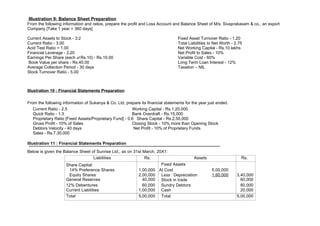 Illustration 9: Balance Sheet Preparation
From the following information and ratios, prepare the profit and Loss Account and Balance Sheet of M/s. Sivaprakasam & co., an export
Company [Take 1 year = 360 days]

Current Assets to Stock - 3:2                                                     Fixed Asset Turnover Ratio - 1.20
Current Ratio - 3.00                                                              Total Liabilities to Net Worth - 2.75
Acid Test Ratio = 1.00                                                            Net Working Capital - Rs.10 lakhs
Financial Leverage - 2.20                                                         Net Profit to Sales - 10%
Earnings Per Share (each of Rs.10) - Rs.10.00                                     Variable Cost - 60%
Book Value per share - Rs.40.00                                                   Long Term Loan Interest - 12%
Average Collection Period - 30 days                                               Taxation – NIL
Stock Turnover Ratio - 5.00



Illustration 10 : Financial Statements Preparation

From the following information of Sukanya & Co. Ltd, prepare its financial statements for the year just ended.
   Current Ratio - 2.5                                   Working Capital - Rs.1,20,000
   Quick Ratio - 1.3                                     Bank Overdraft - Rs.15,000
   Proprietary Ratio [Fixed Assets/Proprietary Fund] - 0.6 Share Capital - Rs.2,50,000
   Gross Profit - 10% of Sales                           Closing Stock - 10% more than Opening Stock
   Debtors Velocity - 40 days                             Net Profit - 10% of Proprietary Funds
   Sales - Rs.7,30,000

Illustration 11 : Financial Statements Preparation
Below is given the Balance Sheet of Sunrise Ltd., as on 31st March, 20X1:
                                  Liabilities                 Rs.                          Assets                     Rs.
                     Share Capital:                                   Fixed Assets
                      14% Preference Shares                 1,00,000 At Cost                         5,00,000
                      Equity Shares                         2,00,000 Less : Depreciation             1,60,000       3,40,000
                     General Reserves                         40,000 Stock in trade                                   60,000
                     12% Debentures                           60,000 Sundry Debtors                                   80,000
                     Current Liabilities                    1,00,000 Cash                                             20,000
                     Total                                  5,00,000 Total,                                         5,00,000
 