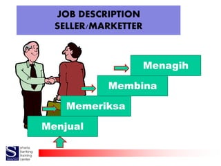 JOB DESCRIPTION
SELLER/MARKETTER
Menjual
Memeriksa
Membina
Menagih
 