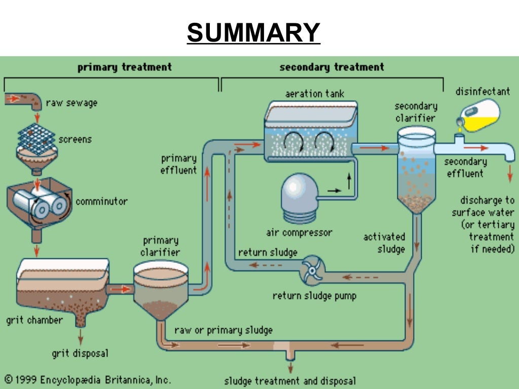 wastewater treatment phd thesis