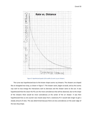 Cossel 10
Figure 6: Hypothesized graph of the width of cosmic ray air showers.
The curve was hypothesized due to the known shape cosmic ray showers. The showers are shaped
like an elongated tear drop, as shown in Figure 7. The shower starts, begins to build, and as the cosmic
rays start to lose energy the interactions start to decrease and the shower starts to die out. It was
hypothesized that the closer the PCs are the more coincidences that will be observed, due to the shape
of the showers there would be more coincidences at the center of the air shower. It was then
hypothesized that as one counter was moved away from a stationary PC it would take longer to get a
steady amount of rates. This was determined because there are less coincidences on the outer edge of
the tear drop shape.
 