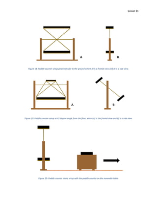 Cossel 21
Figure 18: Paddle counter setup perpendicular to the ground where A) is a frontal view and B) is a side view.
Figure 19: Paddle counter setup at 45 degree angle from the floor, where A) is the frontal view and B) is a side view.
Figure 20: Paddle counter stand setup with the paddle counter on the moveable table.
 