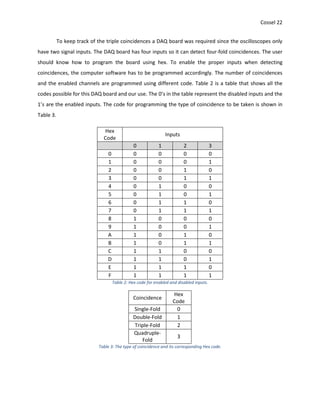 Cossel 22
To keep track of the triple coincidences a DAQ board was required since the oscilloscopes only
have two signal inputs. The DAQ board has four inputs so it can detect four-fold coincidences. The user
should know how to program the board using hex. To enable the proper inputs when detecting
coincidences, the computer software has to be programmed accordingly. The number of coincidences
and the enabled channels are programmed using different code. Table 2 is a table that shows all the
codes possible for this DAQ board and our use. The 0’s in the table represent the disabled inputs and the
1’s are the enabled inputs. The code for programming the type of coincidence to be taken is shown in
Table 3.
Hex
Code
Inputs
0 1 2 3
0 0 0 0 0
1 0 0 0 1
2 0 0 1 0
3 0 0 1 1
4 0 1 0 0
5 0 1 0 1
6 0 1 1 0
7 0 1 1 1
8 1 0 0 0
9 1 0 0 1
A 1 0 1 0
B 1 0 1 1
C 1 1 0 0
D 1 1 0 1
E 1 1 1 0
F 1 1 1 1
Table 2: Hex code for enabled and disabled inputs.
Coincidence
Hex
Code
Single-Fold 0
Double-Fold 1
Triple-Fold 2
Quadruple-
Fold
3
Table 3: The type of coincidence and its corresponding Hex code.
 