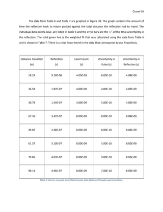 Cossel 36
The data from Table 6 and Table 7 are graphed in Figure 38. The graph contains the amount of
time the reflection took to return plotted against the total distance the reflection had to travel. The
individual data points, blue, are listed in Table 6 and the error bars are the +/- of the total uncertainty in
the reflection. The solid green line is the weighted fit that was calculated using the data from Table 6
and is shown in Table 7. There is a clear linear trend in the data that corresponds to our hypothesis.
Distance Travelled
(m)
Reflection
(s)
Least Count
(s)
Uncertainty in
Pulse (s)
Uncertainty in
Reflection (s)
18.29 9.28E-08 4.00E-09 6.00E-10 4.04E-09
36.58 1.87E-07 4.00E-09 4.00E-10 4.02E-09
30.78 1.54E-07 4.00E-09 5.00E-10 4.03E-09
67.36 3.42E-07 8.00E-09 8.00E-10 8.04E-09
49.07 2.48E-07 8.00E-09 8.00E-10 8.04E-09
61.57 3.10E-07 8.00E-09 5.00E-10 8.02E-09
79.86 4.03E-07 8.00E-09 9.00E-10 8.05E-09
98.14 4.96E-07 8.00E-09 7.00E-10 8.03E-09
Table 6: Cosmic ray pulse and reflected pulse data obtained through experimentation.
 