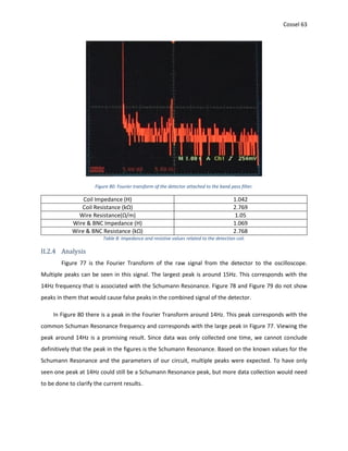 Cossel 63
Figure 80: Fourier transform of the detector attached to the band pass filter.
Coil Impedance (H) 1.042
Coil Resistance (kΩ) 2.769
Wire Resistance(Ω/m) 1.05
Wire & BNC Impedance (H) 1.069
Wire & BNC Resistance (kΩ) 2.768
Table 8: Impedance and resistive values related to the detection coil.
II.2.4 Analysis
Figure 77 is the Fourier Transform of the raw signal from the detector to the oscilloscope.
Multiple peaks can be seen in this signal. The largest peak is around 15Hz. This corresponds with the
14Hz frequency that is associated with the Schumann Resonance. Figure 78 and Figure 79 do not show
peaks in them that would cause false peaks in the combined signal of the detector.
In Figure 80 there is a peak in the Fourier Transform around 14Hz. This peak corresponds with the
common Schuman Resonance frequency and corresponds with the large peak in Figure 77. Viewing the
peak around 14Hz is a promising result. Since data was only collected one time, we cannot conclude
definitively that the peak in the figures is the Schumann Resonance. Based on the known values for the
Schumann Resonance and the parameters of our circuit, multiple peaks were expected. To have only
seen one peak at 14Hz could still be a Schumann Resonance peak, but more data collection would need
to be done to clarify the current results.
 
