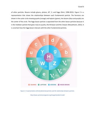 Cossel 6
of other particles. Bosons include gluons, photon, W±
, Z, and higgs (Elert, 1998-2015). Figure 2 is a
representation that shows the relationships between each fundamental particle. The fermions are
shown in the outer circle showing quarks (orange) and leptons (green), the bosons (blue and purple) are
the center of the circle. The higgs boson particle is separated from the other boson particles because it
is the mediator particle that gives mass to quarks, the W boson and the Z boson (Riesselmann, 2015). It
is uncertain how the higgs boson interacts with the other fundamental particles.
Figure 2: A representation of the fundamental particles and the relationships between particles.
http://www.symmetrymagazine.org/image/standard-model
 