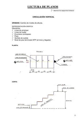 LECTURA DE PLANOS
11
CIRCULACIÓN VERTICAL
GRADAS: Cambio de niveles de alturas.
REPRESENTACIÓN GRÁFICA:
Elementos:
Línea de arranque
Línea de huella
Enumerar contrapaso
Paso
Sentido de subida
Nivel de piso terminado NTP (al inicio y llegada).
PLANTA:
CORTE:
PROYECTO ARQUITECTONICO
 