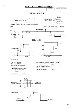 LECTURA DE PLANOS
15
VANO: Vacío comprendido entre Muros
PUERTAS
PLANTA
ELEVACIÓN:
PLANTAS:
ELEVACIÓN:
PROYECTO ARQUITECTONICO
 