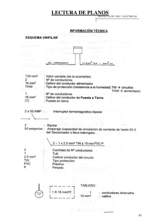 LECTURA DE PLANOS
61
SIMBOLOGÍA AGUA
PROYECTO DE INST. ELECTRICAS
 