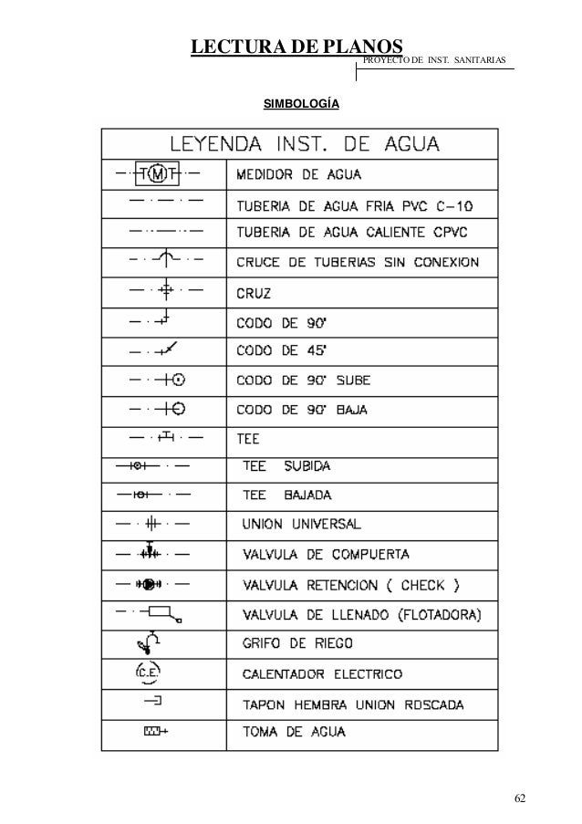 Nomenclatura de vigas en planos