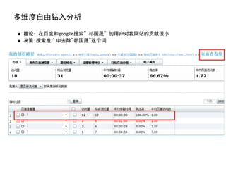 多维度自由钻入分析

 推论：在百度和google搜索”祁国晟”的用户对我网站的贡献很小
 决策：搜索推广中去除”祁国晟”这个词
 