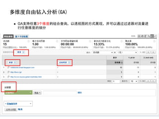 多维度自由钻入分析(GA)

 GA支持任意3个维度的组合查询，以透视图的方式展现，并可以通过过滤器对流量进
 行任意维度的细分




                                     13/30
 