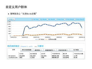 自定义用户群体

 我特别关心“北京Baidu访客”
 