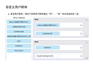 自定义用户群体

 复合用户群体：将各个简单用户群体通过“和”、“或”的关系组织在一起
 