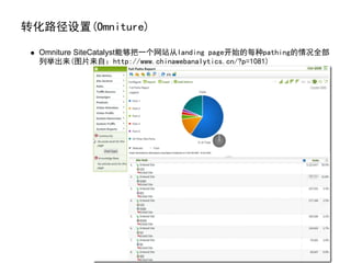 转化路径设置(Omniture)

  Omniture SiteCatalyst能够把一个网站从landing page开始的每种pathing的情况全部
  列举出来(图片来自：http://www.chinawebanalytics.cn/?p=1081)




                                                        21/30
 
