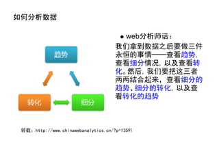 如何分析数据

                                       web分析师话：
                                     我们拿到数据之后要做三件
                                     永恒的事情——查看趋势，
                                     查看细分情况，以及查看转
                                     化。然后，我们要把这三者
                                     两两结合起来，查看细分的
                                     趋势、细分的转化，以及查
                                     看转化的趋势



 转载：http://www.chinawebanalytics.cn/?p=1359)
 