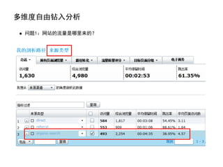 多维度自由钻入分析

 问题1：网站的流量是哪里来的？
 