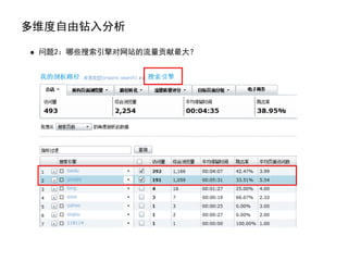 多维度自由钻入分析

 问题2：哪些搜索引擎对网站的流量贡献最大？
 
