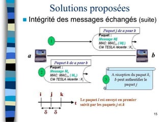 Solutions proposées
 Intégrité des messages échangés (suite)
15
 