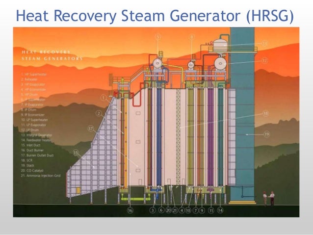Heat Recovery Steam Generator (HRSG)
1
 