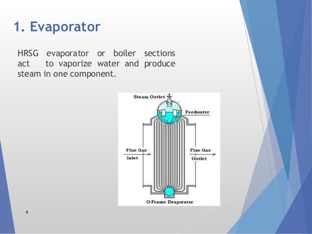 2. Ecnomizer
7
The gas temperature leaving an evaporator varies from 150~ 320
deg c, depending upon the steam pressure bei...
