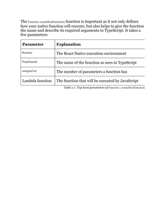 The Function::createHostFunction() function is important as it not only defines
how your native function will execute, but also helps to give the function
the name and describe its required arguments to TypeScript. It takes a
few parameters:
Parameter Explanation
Runtime The React Native execution environment
PropNameId The name of the function as seen in TypeScript
unsigned int The number of parameters a function has
Lambda function The function that will be executed by JavaScript
Table 1.1: Top level parameters of Function::createHostFunction(
 