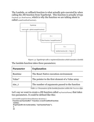 The Lambda, or callback function is what actually gets executed by when
calling the JSI function from TypeScript. This function is actually of type
Facebook::jsi::HostFunction, which is why the function we are talking about is
called createFromHostFunction().
Figure 1.3: TypeScript calls a registered function which executes a lambda
The lambda function takes three parameters:
Parameter Explanation
Runtime The React Native execution environment
Value* The pointer to the first element of a Value array
size_t The number of arguments passed to the function
Table 1.2: Parameters of the lambda function within the Function objec
Let’s say we want to create a JSI function called myFunctionName() that takes
two parameters. It could be defined like this:
void installExampleJsiLibrary(Runtime &runtime) {
Function myFunctionRef = Function::createFromHostFunction(
runtime,
PropNameID::forAscii(runtime, "myFunctionName"),
2,
[](
 