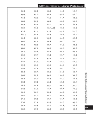 1.000 Exercícios de Língua Portuguesa

441. B   442. D         443. C         444. E   445. A

446. E   447. D         448. E         449. E   450. C

451. B   452. D         453. C         454. A   455. D

456. B   457. D         458. B         459. B   460. C

461. E   462. B         463. D         464. E   465. A

466. C   467. D         468. 1.A/2.E   469. B   470. E

471. B   472. C         473. E         474. B   475. C

476. A   477. B         478. B         479. B   480. C

481. D   482. C         483. E         484. D   485. D

486. C   487. B         488. A         489. C   490. C

491. B   492. D         493. A         494. C   495. D

496. A   497. B         498. C         499. D   500. C

501. C   502. A         503. B         504. E   505. B

506. C   507. A         508. B         509. A   510. D

511. B   512. E         513. B         514. E   515. D

516. D   517. D         518. A         519. D   520. C

521. E   522. C         523. C         524. C   525. E

526. B   527. E         528. A         529. D   530. D

531. E   532. A         533. C         534. D   535. A




                                                          Central de Concursos / Degrau Cultural
536. A   537. E         538. A         539. B   540. E

541. B   542. D         543. B         544. C   545. B

546. D   547. D         548. D         549. C   550. A

551. A   552. A         553. D         554. B   555. C

556. B   557. C         558. A         559. A   560. C

561. C   562. A         563. E         564. B   565. D

566. C   567. D         568. C         569. B   570. A

571. C   572. E         573. A         574. A   575. B

576. A   577. A         578. B         579. C   580. D

581. A   582. A         583. D         584. A   585. B
                                                          103
586. C   587. B         588. C         589. E   590. E
 