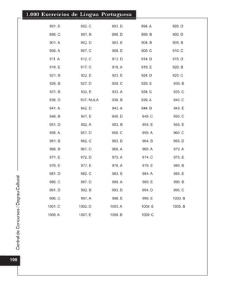 1.000 Exercícios de Língua Portuguesa

                                                   891. E     892. C       893. D   894. A    895. D

                                                   896. C     897. B       898. D   899. B    900. D

                                                   901. A     902. D       903. E   904. B    905. B

                                                   906. A     907. C       908. E   909. C    910. C

                                                   911. A     912. C       913. D   914. D    915. D

                                                   916. E     917. C       918. A   919. E    920. B

                                                   921. B     922. E       923. E   924. D    925. C

                                                   926. B     927. D       928. C   929. E    930. B

                                                   931. B     932. E       933. A   934. C    935. C

                                                   936. D     937. NULA    938. B   939. A    940. C

                                                   941. A     942. D       943. A   944. D    945. E

                                                   946. B     947. E       948. D   949. C    950. C

                                                   951. D     952. A       953. B   954. E    955. E

                                                   956. A     957. D       958. C   959. A    960. C

                                                   961. B     962. C       963. D   964. B    965. D

                                                   966. B     967. D       968. A   969. A    970. A

                                                   971. E     972. D       973. A   974. C    975. E

                                                   976. E     977. E       978. A   979. E    980. B

                                                   981. D     982. C       983. E   984. A    985. E
  Central de Concursos / Degrau Cultural




                                                   986. C     987. D       988. A   989. E    990. B

                                                   991. D     992. B       993. D   994. D    995. C

                                                   996. C     997. A       998. E   999. E    1000. B

                                                  1001. C    1002. D      1003. A   1004. E   1005. B

                                                  1006. A    1007. E      1008. B   1009. C




106
 
