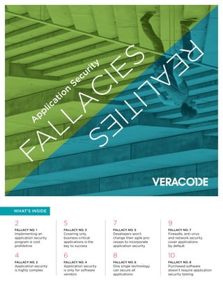 2
FALLACY NO. 1
Implementing an
application security
program is cost
prohibitive
4
FALLACY NO. 2
Application security
is highly complex
7
FALLACY NO. 5
Developers won’t
change their agile pro-
cesses to incorporate
application security
8
FALLACY NO. 6
One single technology
can secure all
applications
5
FALLACY NO. 3
Covering only
business-critical
applications is the
key to success
6
FALLACY NO. 4
Application security
is only for software
vendors
9
FALLACY NO. 7
Firewalls, anti-virus
and network security
cover applications
by default
10
FALLACY NO. 8
Purchased software
doesn’t require application
security testing
WHAT’S INSIDE
A
pplication
Security
FA
LLA
C
IES
REA
LITIES
 