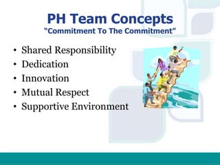 PH Team Concepts
“Commitment To The Commitment”
• Shared Responsibility
• Dedication
• Innovation
• Mutual Respect
• Supportive Environment
 
