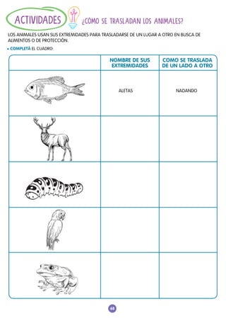 68
¿CÓMO SE TRASLADAN LOS ANIMALES?
LOS ANIMALES USAN SUS EXTREMIDADES PARA TRASLADARSE DE UN LUGAR A OTRO EN BUSCA DE
ALIMENTOS O DE PROTECCIÓN.
ACTIVIDADES
NOMBRE DE SUS
EXTREMIDADES
COMO SE TRASLADA
DE UN LADO A OTRO
ALETAS NADANDO
l COMPLETÁ EL CUADRO:
 