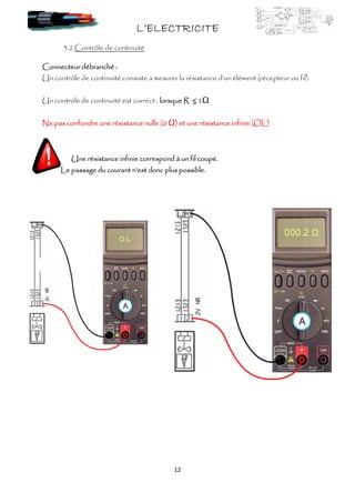 L’ELECTRICITEL’ELECTRICITEL’ELECTRICITEL’ELECTRICITE
12
3.2 Contrôle de continuité
Connecteur débranchéConnecteur débranchéConnecteur débranchéConnecteur débranché ::::
Un contrôle de continuité consiste à mesurer la résistance d’un élément (récepteur ou fil).
Un contrôle de continuité est correct : lorsque Rlorsque Rlorsque Rlorsque R ≤≤≤≤ 1111
Ne pas confondre uneNe pas confondre uneNe pas confondre uneNe pas confondre une résistance nulle (0 ) et une résistance infinie (OL)résistance nulle (0 ) et une résistance infinie (OL)résistance nulle (0 ) et une résistance infinie (OL)résistance nulle (0 ) et une résistance infinie (OL)
Une résistance infinie correspond à un fil coupé.Une résistance infinie correspond à un fil coupé.Une résistance infinie correspond à un fil coupé.Une résistance infinie correspond à un fil coupé.
Le passage du courant n’est donc plus possibleLe passage du courant n’est donc plus possibleLe passage du courant n’est donc plus possibleLe passage du courant n’est donc plus possible....
 
