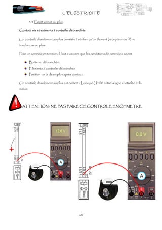 L’ELECTRICITEL’ELECTRICITEL’ELECTRICITEL’ELECTRICITE
15
3.4 Court circuit au plus
Contact mis et élémentsContact mis et élémentsContact mis et élémentsContact mis et éléments à contrôler débranchésà contrôler débranchésà contrôler débranchésà contrôler débranchés
Un contrôle d’isolement au plus consiste à vérifier qu’un élément (récepteur ou fil) ne
touche pas au plus.
Pour un contrôle en tension, il faut s’assurer que les conditions de contrôles soient :
Batterie débranchée.
Eléments à contrôler débranchés
Position de la clé en plus après contact.
Un contrôle d’isolement au plus est correct : Lorsque U=0V entre la ligne contrôlée et la
masse.
ATTENTIONATTENTIONATTENTIONATTENTION : NE PAS FAIRE CE CONTROLE EN OHMETRE: NE PAS FAIRE CE CONTROLE EN OHMETRE: NE PAS FAIRE CE CONTROLE EN OHMETRE: NE PAS FAIRE CE CONTROLE EN OHMETRE
 