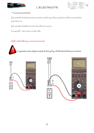 L’ELECTRICITEL’ELECTRICITEL’ELECTRICITEL’ELECTRICITE
16
3.5 Court circuit mutuel
Un contrôle d’isolement mute consiste à vérifier que deux ou plusieurs fils ne se touchent
pas entre eux
Un contrôle d’isolement entre deux fils est correct :
Lorsque R = infini entre ces deux fils.
Si R = 000.2Si R = 000.2Si R = 000.2Si R = 000.2 , il y a court, il y a court, il y a court, il y a court----circuit mutuel.circuit mutuel.circuit mutuel.circuit mutuel.
L’opération est à répéter autant de fois qu’il y a de fils dans le faisceau incriminéL’opération est à répéter autant de fois qu’il y a de fils dans le faisceau incriminéL’opération est à répéter autant de fois qu’il y a de fils dans le faisceau incriminéL’opération est à répéter autant de fois qu’il y a de fils dans le faisceau incriminé
 