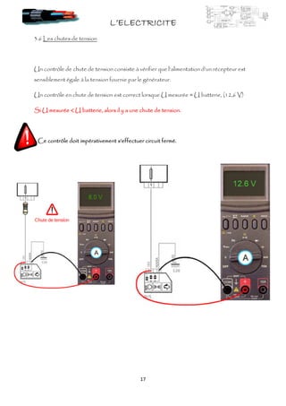 L’ELECTRICITEL’ELECTRICITEL’ELECTRICITEL’ELECTRICITE
17
3.6 Les chutes de tension
Un contrôle de chute de tension consiste à vérifier que l’alimentation d’un récepteur est
sensiblement égale à la tension fournie par le générateur.
Un contrôle en chute de tension est correct lorsque U mesurée ≈ U batterie, (12,6 V)
Si U mesurée < U batterie, alors il y a une chute de tensionSi U mesurée < U batterie, alors il y a une chute de tensionSi U mesurée < U batterie, alors il y a une chute de tensionSi U mesurée < U batterie, alors il y a une chute de tension....
Ce contrôle doit impCe contrôle doit impCe contrôle doit impCe contrôle doit impérativement s’effectuerérativement s’effectuerérativement s’effectuerérativement s’effectuer circuit fermé.circuit fermé.circuit fermé.circuit fermé.
 