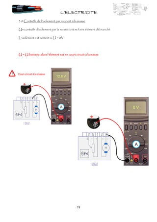 L’ELECTRICITEL’ELECTRICITEL’ELECTRICITEL’ELECTRICITE
19
3.8 Contrôle de l’isolement par rapport à la masse
Un contrôle d’isolement par la masse doit se faire élément débranché
L’isolement est correct si U = 0V
U = U batterie alors l’élément est en court circuit à la masseU = U batterie alors l’élément est en court circuit à la masseU = U batterie alors l’élément est en court circuit à la masseU = U batterie alors l’élément est en court circuit à la masse
 