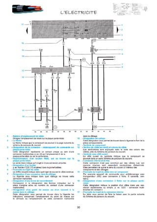 L’ELECTRICITEL’ELECTRICITEL’ELECTRICITEL’ELECTRICITE
30
 