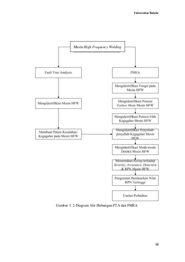 Diagram Alir Penelitian Kualitatif Choice Image - How To 