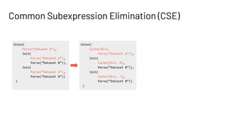 Common Subexpression Elimination (CSE)
Union(
Cache(ID=1,
Parse(“Dataset A”)),
Join(
Cache(ID=1, ∅),
Parse(“Dataset B”)),
Join(
Cache(ID=1, ∅),
Parse(“Dataset B”))
)
Union(
Parse(“Dataset A”),
Join(
Parse(“Dataset A”),
Parse(“Dataset B”)),
Join(
Parse(“Dataset A”),
Parse(“Dataset B”))
)
 