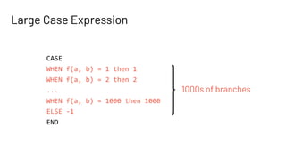 CASE
WHEN f(a, b) = 1 then 1
WHEN f(a, b) = 2 then 2
...
WHEN f(a, b) = 1000 then 1000
ELSE -1
END
Large Case Expression
1000s of branches
 