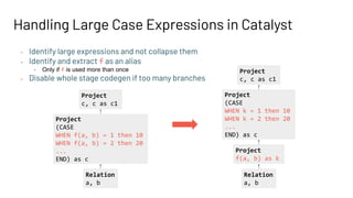 Handling Large Case Expressions in Catalyst
• Identify large expressions and not collapse them
• Identify and extract f as an alias
• Only if f is used more than once
• Disable whole stage codegen if too many branches
Relation
a, b
Project
(CASE
WHEN f(a, b) = 1 then 10
WHEN f(a, b) = 2 then 20
...
END) as c
Project
c, c as c1
Relation
a, b
Project
(CASE
WHEN k = 1 then 10
WHEN k = 2 then 20
...
END) as c
Project
f(a, b) as k
Project
c, c as c1
 