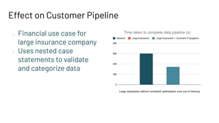 Effect on Customer Pipeline
• Financial use case for
large insurance company
• Uses nested case
statements to validate
and categorize data
 